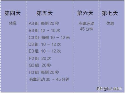 减脂才能练出好身材,家庭健身瘦肚子燃脂教程