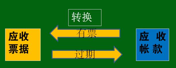 应收及预付款项知识点总结,应收预付款项说明书