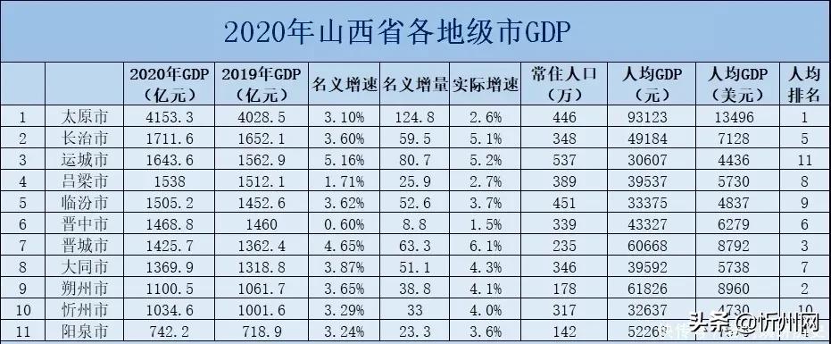 山西忻州宁武郑连生,山西省最新忻州郑连生任命公示