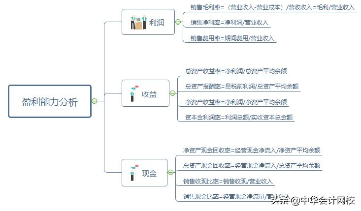 最全财务分析报告,财务分析合集