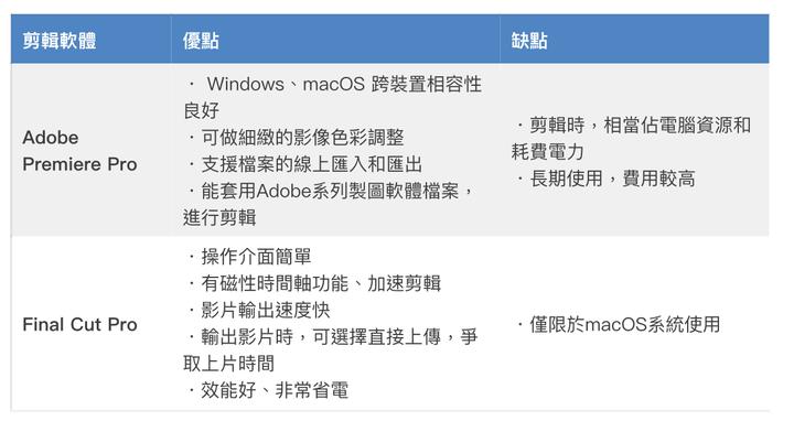国外十大免费剪辑软件,十大免费剪辑软件剪映
