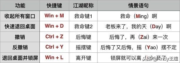excel最实用的快捷键ctrl+r,excel实用快捷键大全