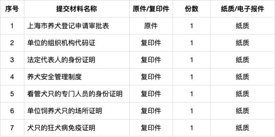 上海各区办狗证地址一览表,最简单办理狗证的办法