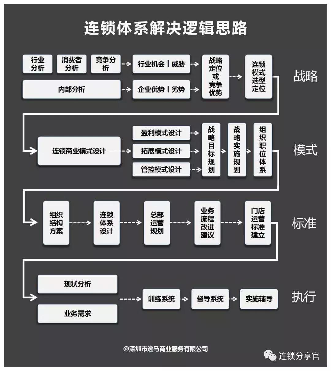 加盟商加盟一般关心哪些问题,如何选择合适的加盟商