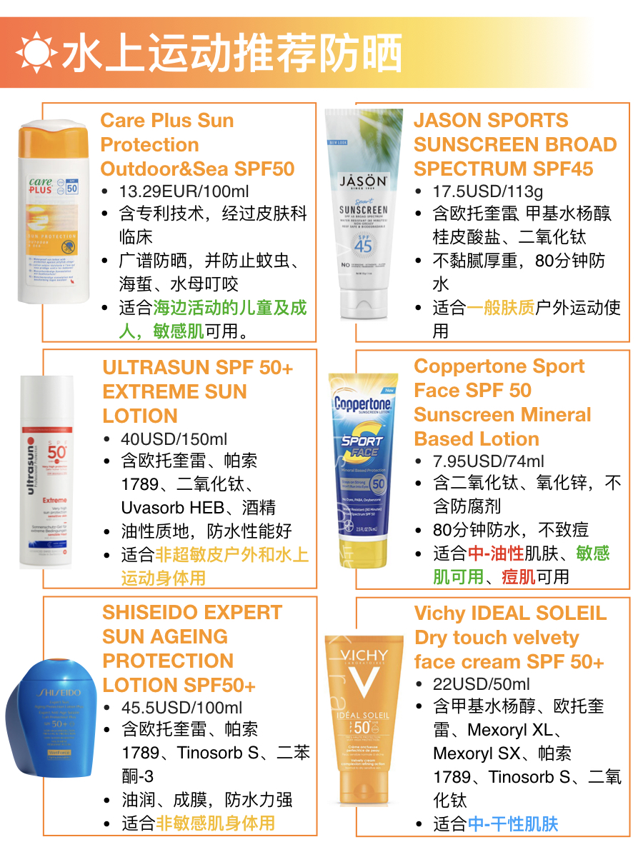 防晒选不对护肤全白费,防晒选不好的后果
