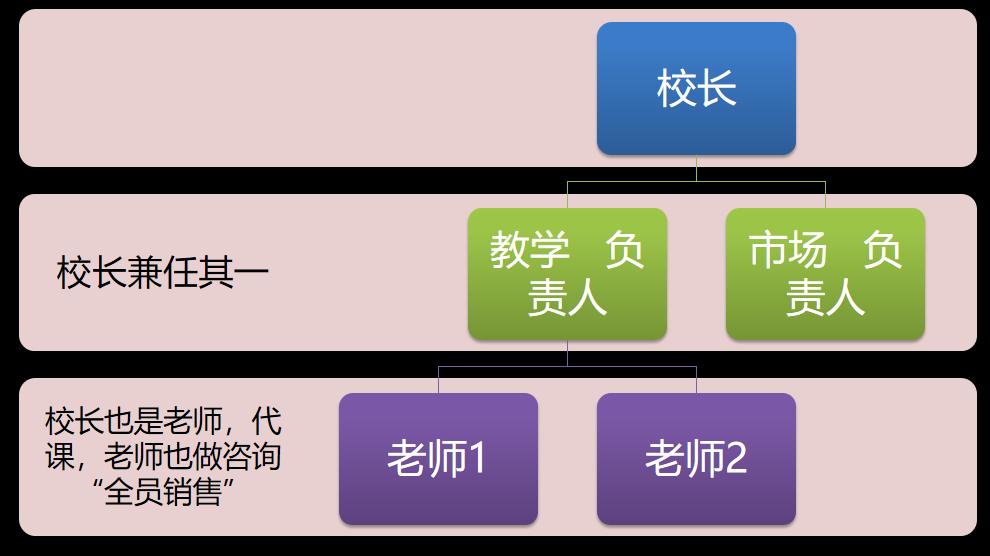 新东方教培机构最新消息,新东方的教培机构有哪些啊