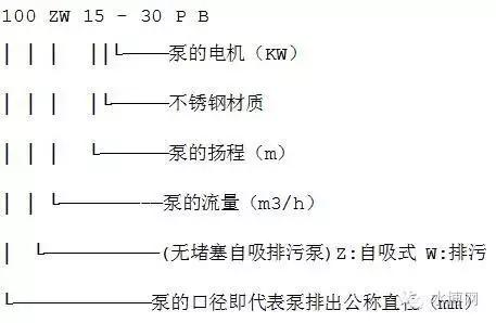 水泵型号大全,最新水泵十大品牌