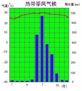 为什么七月不能去泰国,为什么不能去东南亚