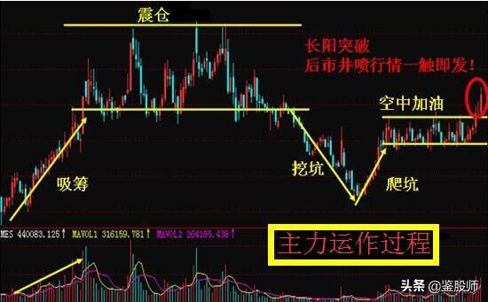 跟庄技巧与选股法,跟庄操盘技术