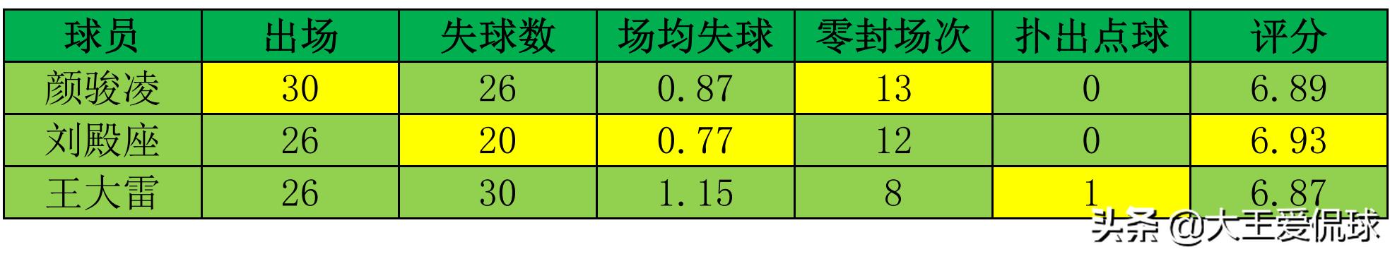 国足对泰国首发门将,2022国足门将是谁