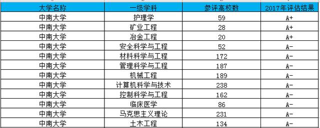 湖南最好的6所大学，可分为3个档次，第一档全是985名校