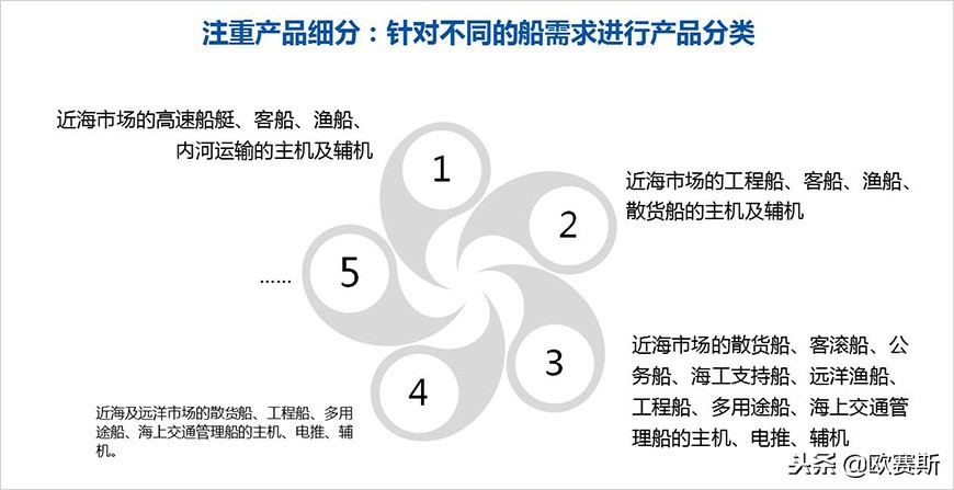 沪东重机最新消息,沪东重机值得去吗