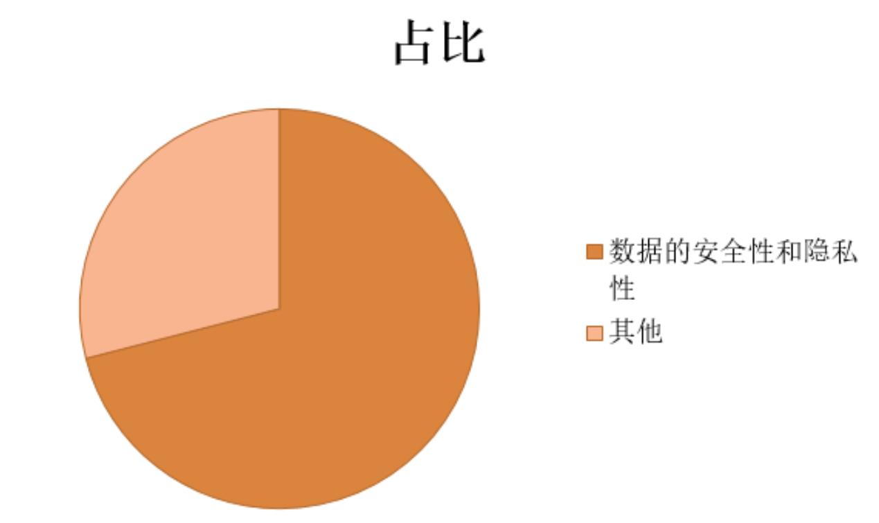成都大数据分析转行分享：CDA学习助我应对未来工作更有底气