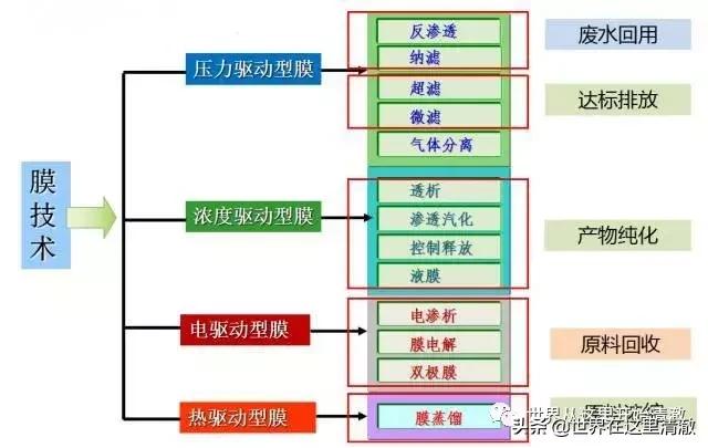 水处理行业技术工作内容,水处理行业