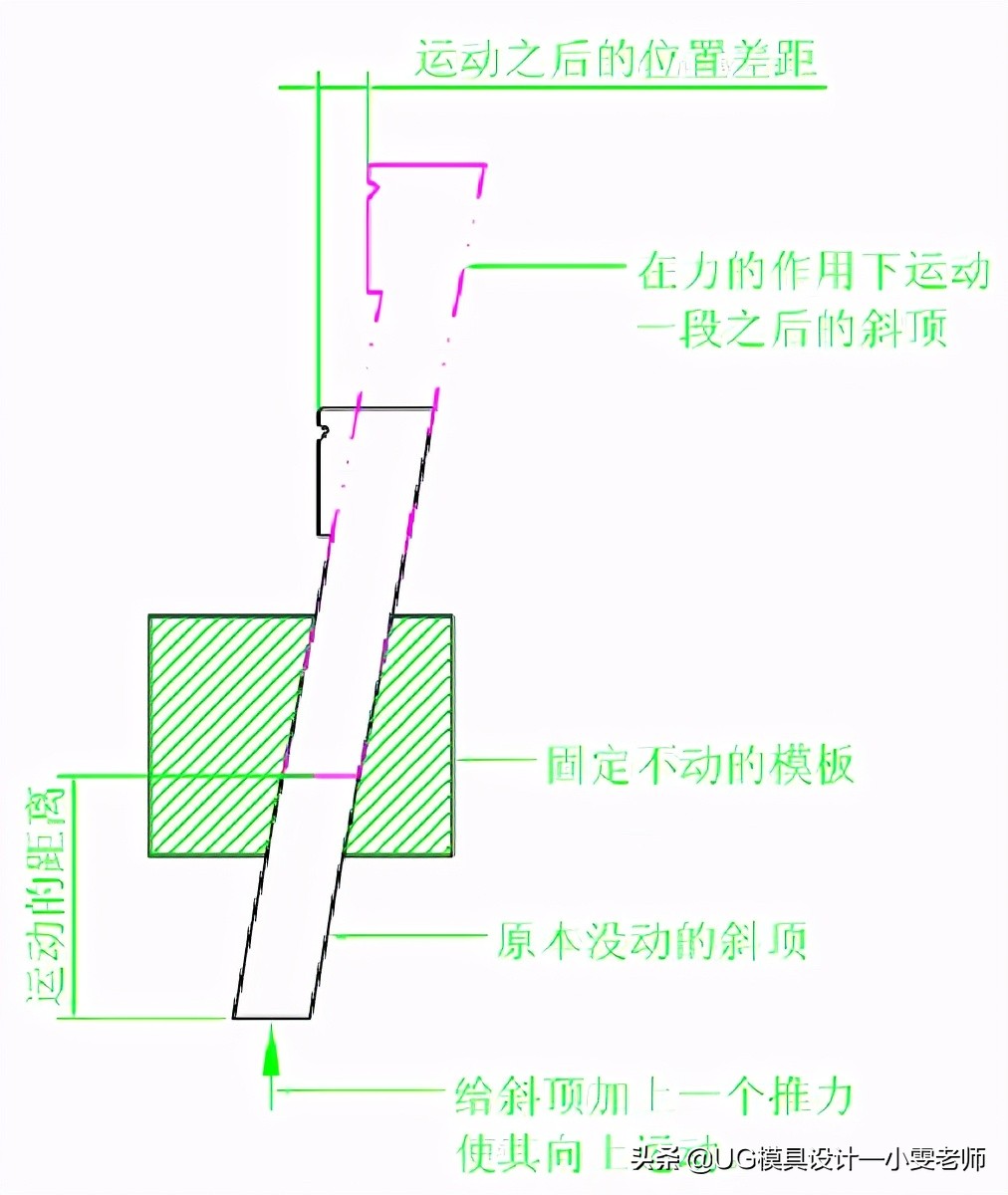 什么是模具的结构,模具设计斜顶基准孔是什么