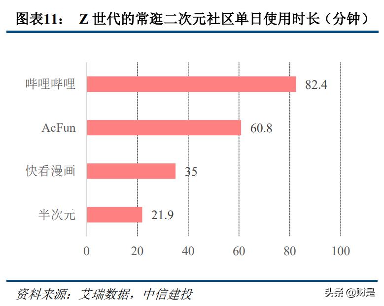 科技与消费交汇,传媒互联网新消费行业研究