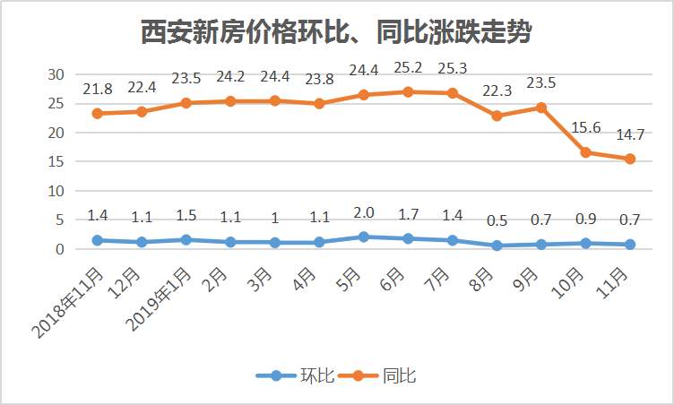 西安西咸新区限购新政,西安市西咸新区限购