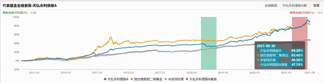 最大回撤小的股票型基金,回撤低的股票基金