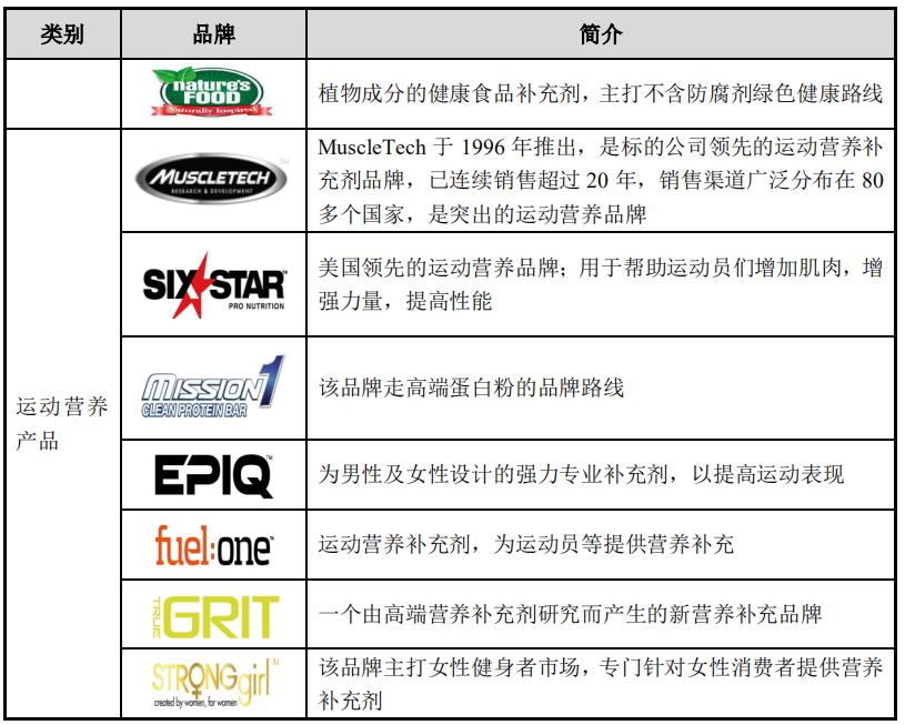 保健品健康观念,保健品理性选购