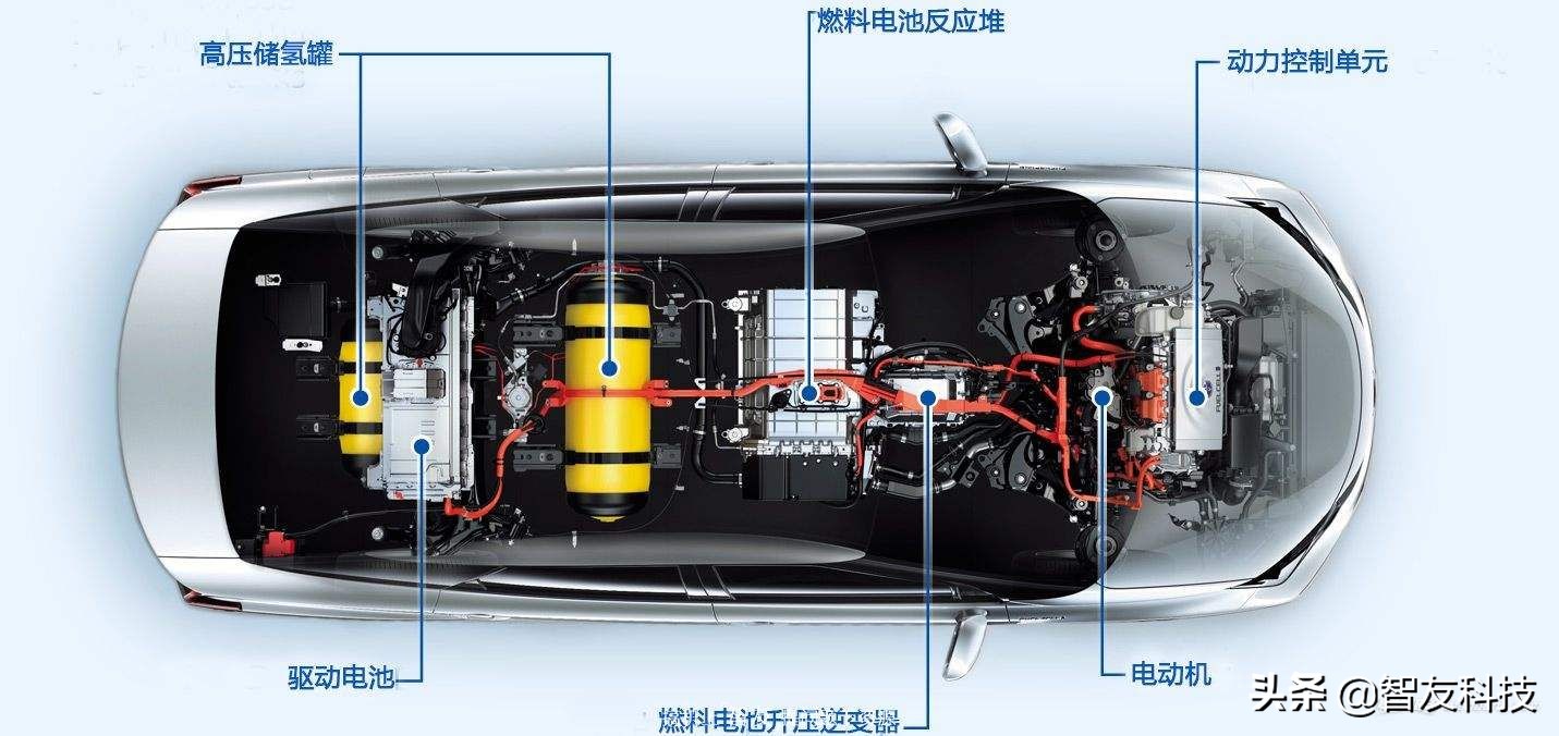 新能源新型燃料,新能源汽车中的氢燃料电池