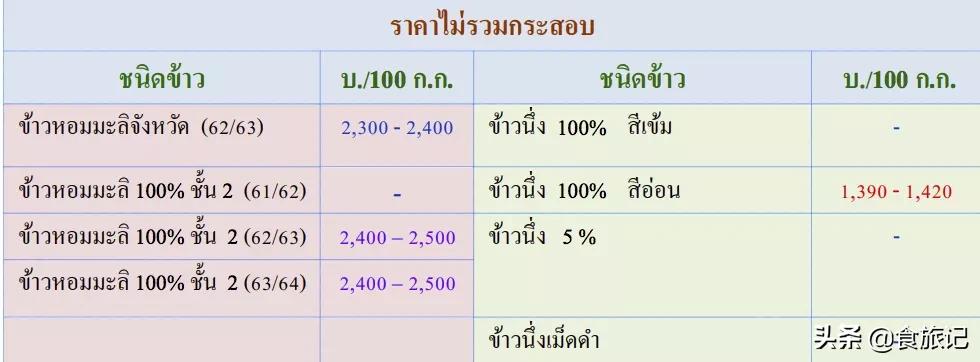五常有机大米是不是智商税,有机大米是智商税吗