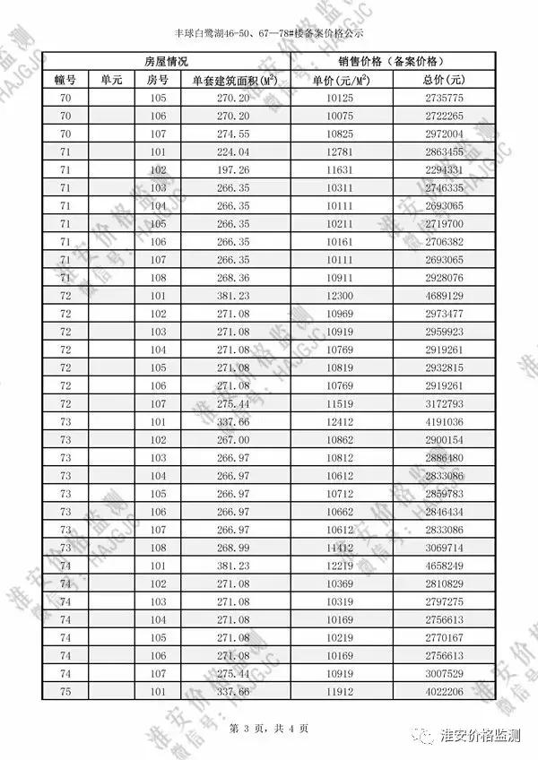 淮安云梦清河二期多少钱一平方,淮安云梦清河二手房价格