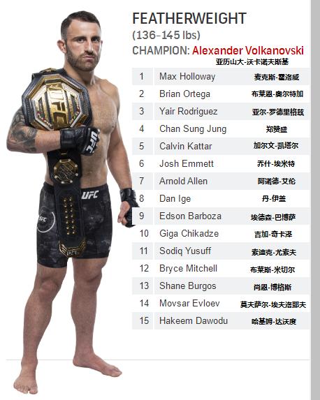 雏量级ufc奥马利排名,男子雏量级ufc排名