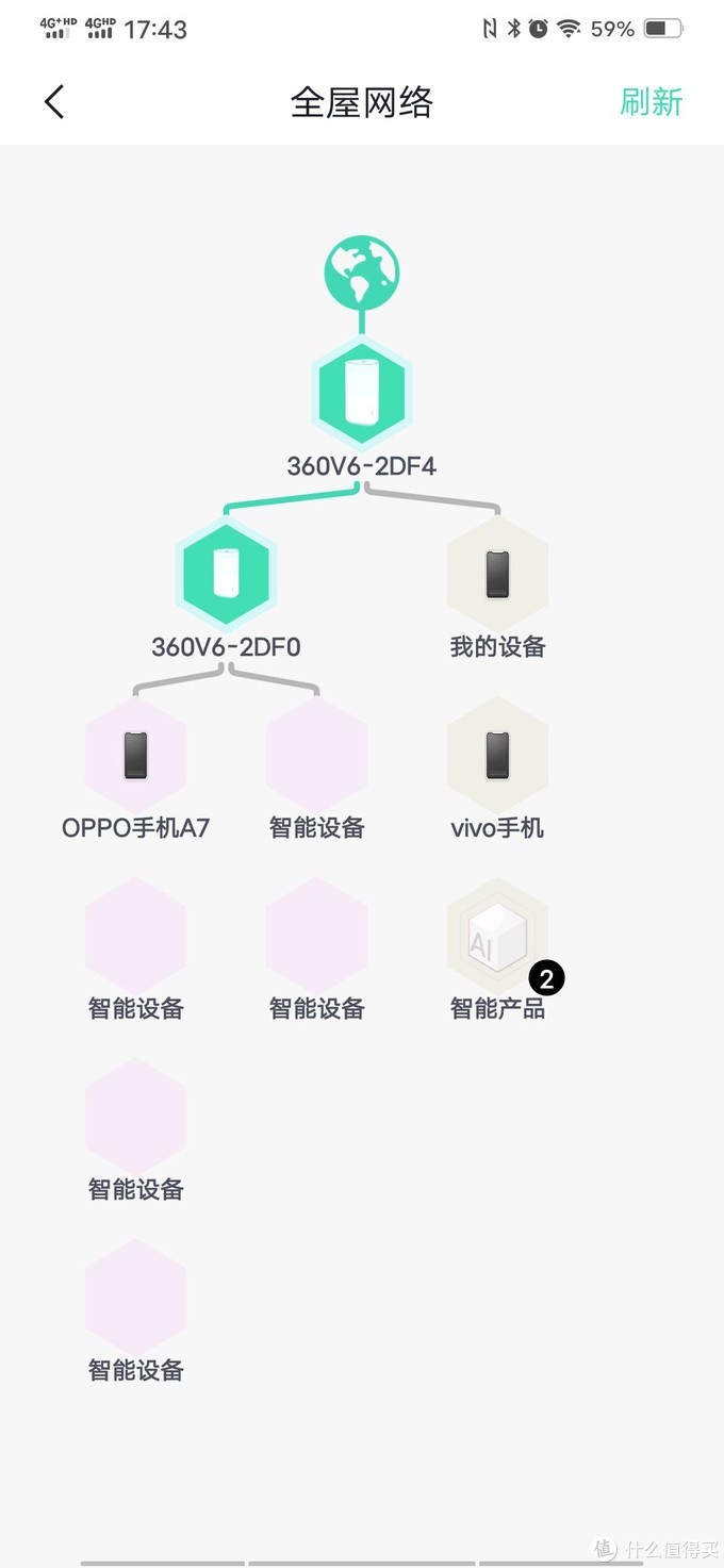 MESH+WiFi6我都要！复式大户型360路由器组网实战