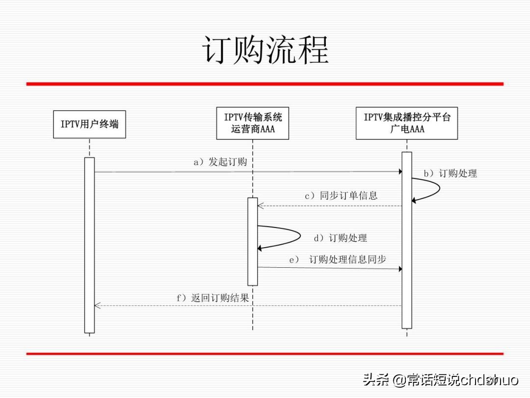 广电iptv技术方案,广电iptv透传设置