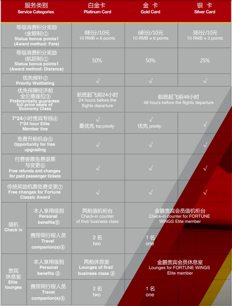 一张信用卡高级玩法,只有一张信用卡怎么玩