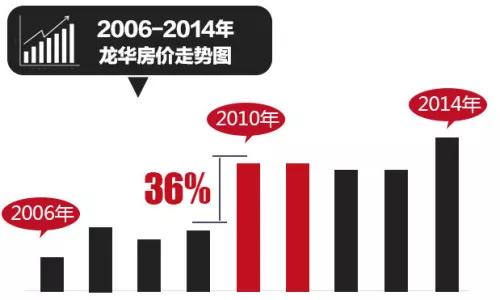 莞深融合的发展趋势,凤岗深莞融合示范区