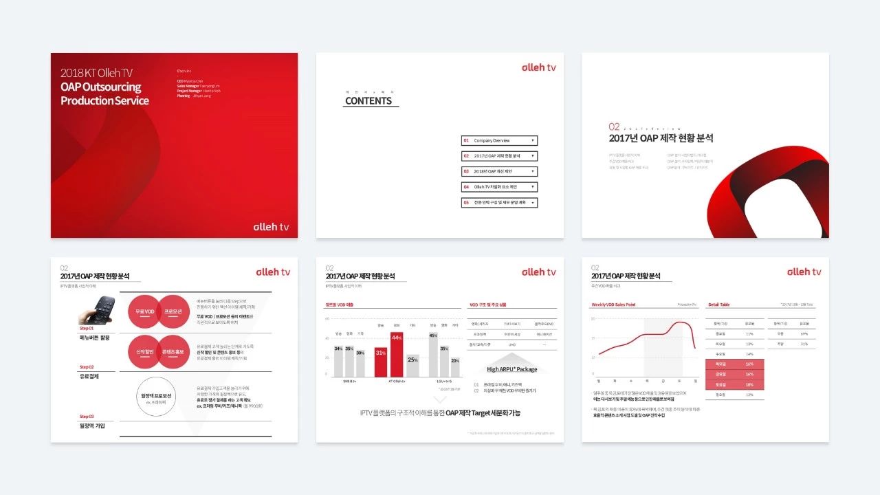 如何制作高大上的ppt视频教程,如何做一分钟的ppt介绍