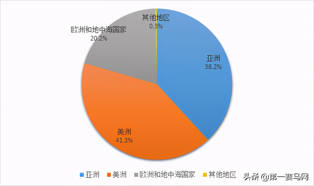 「调研」海南开展赛马行业及赛马*彩博**业的可行性研究