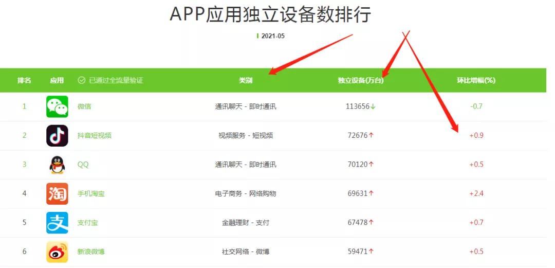 抖音付费推广渠道有哪些,网络付费推广如何做