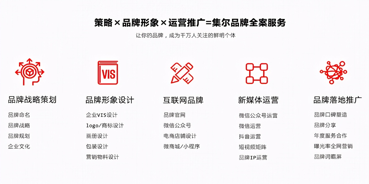 助力企业提升竞争力他们在一品威客网提供品牌服务