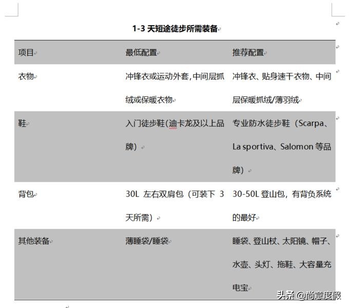 这次满目创伤的意大利,还有另一种你们不知道的美