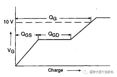 mosfet芯片塑封料的选型,场效应管mosfet如何选型