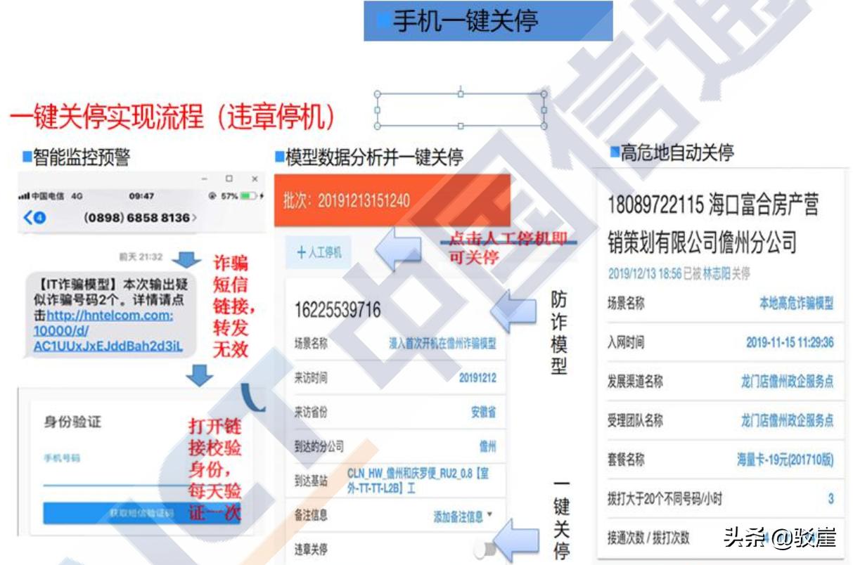 防控疫情电信诈骗案例分享,防控疫情诈骗最新消息