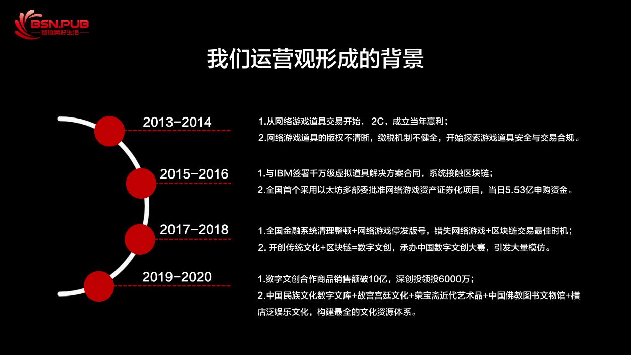 我国区块链发展现状,区块链行业最新分析