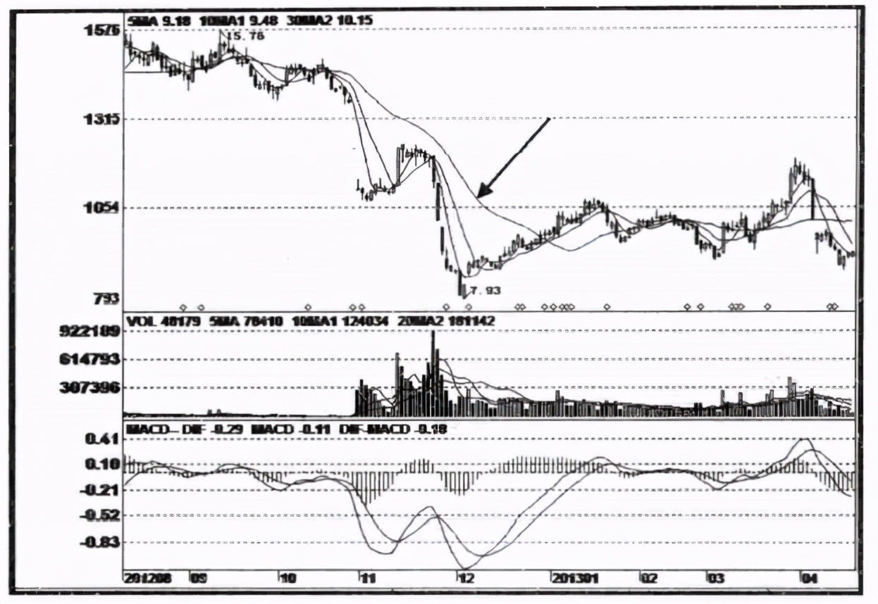为什么砸盘时候个股都瞬间下跌,为什么砸盘出货