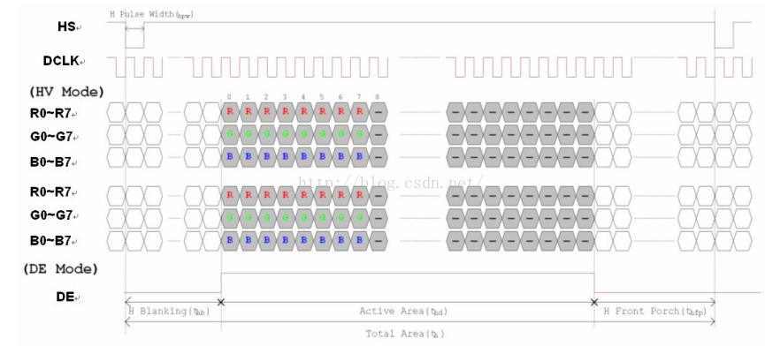 lcd显示屏一亮一暗,lcd投影仪原理