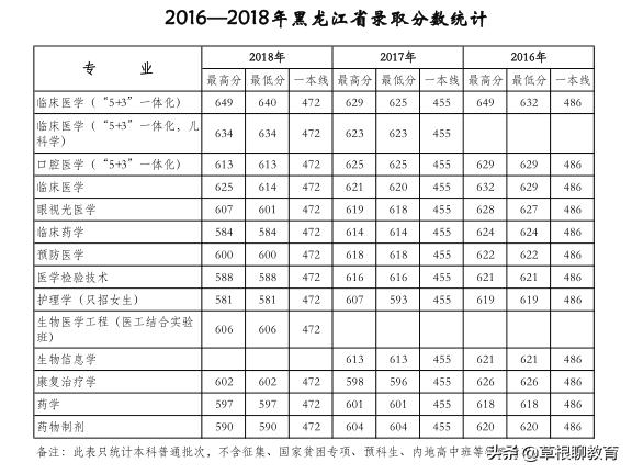 高考倒计时100天大学,高考倒计时100天考200分