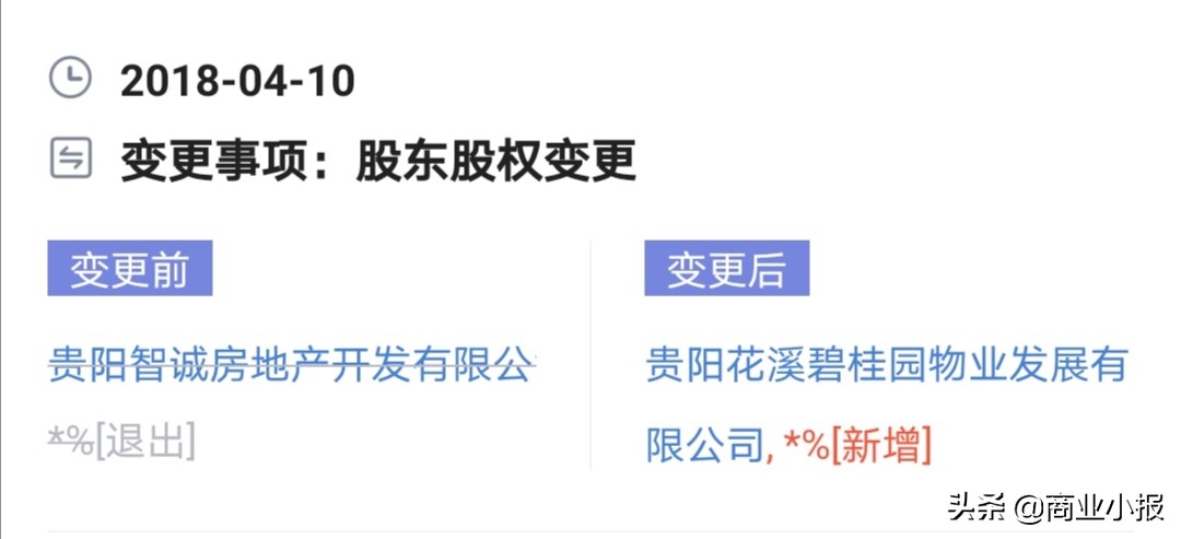 隐贵黔商——智诚系列3:迷失的地产一哥,退隐江湖的温家