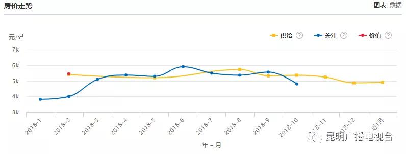 云南大理最新的房价是多少,云南大理二手房价格30万以下