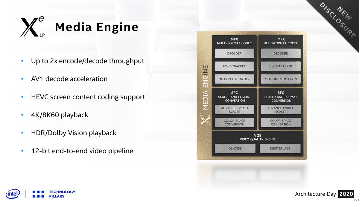 11600k和11900k游戏表现,酷睿i910900k单核性能