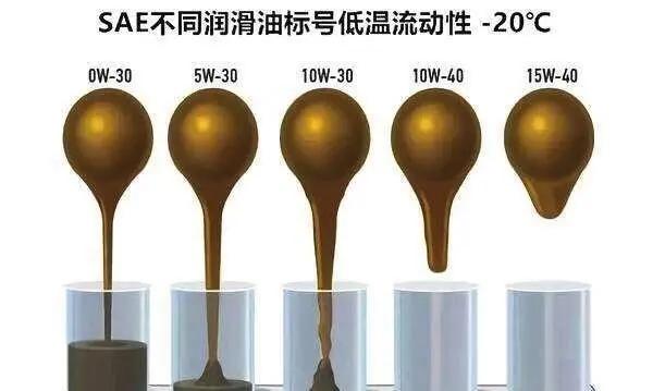 机油为什么会乳化到油箱盖,机油为什么会烧干的