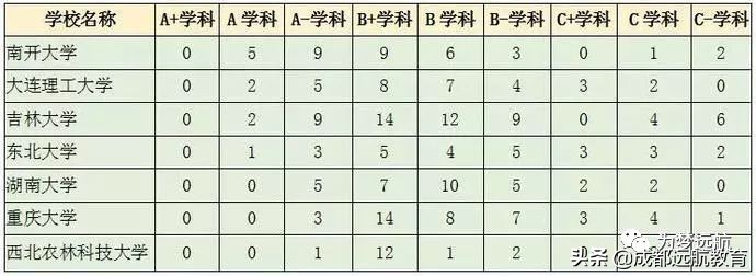 985学校艺术专业都有哪些,985综合大学的艺术专业怎么样