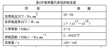 环氧树脂对硅胶的影响,环氧树脂对玻璃钢有影响吗