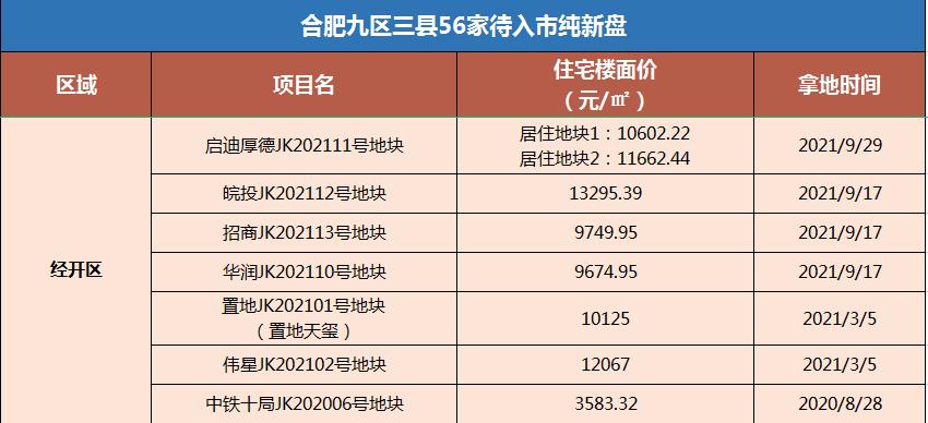 合肥二手房销售节奏加快,合肥二手房最新变化