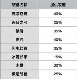 王者荣耀:黄忠烈魂大招太帅了,但你不懂这些细节对不起这款皮肤